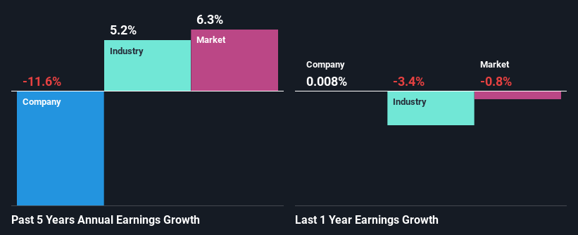 past-earnings-growth