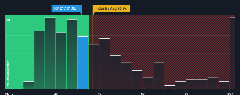 pe-multiple-vs-industry