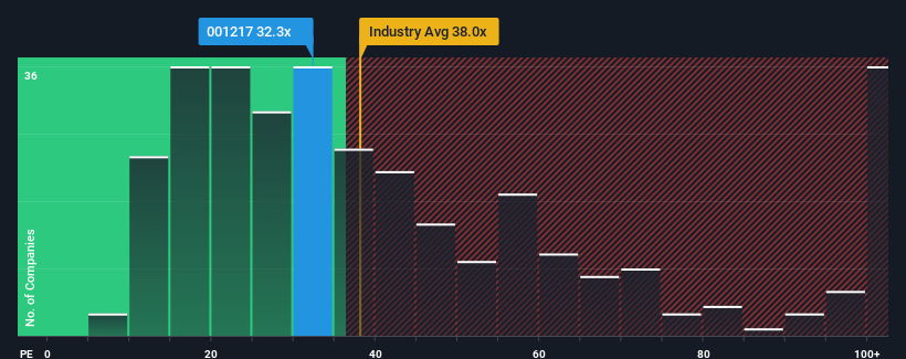 pe-multiple-vs-industry