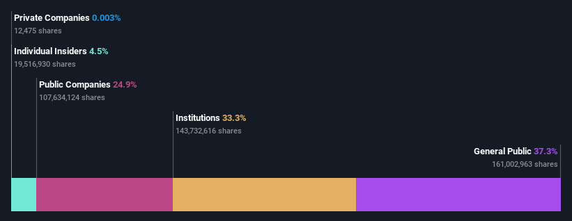 ownership-breakdown