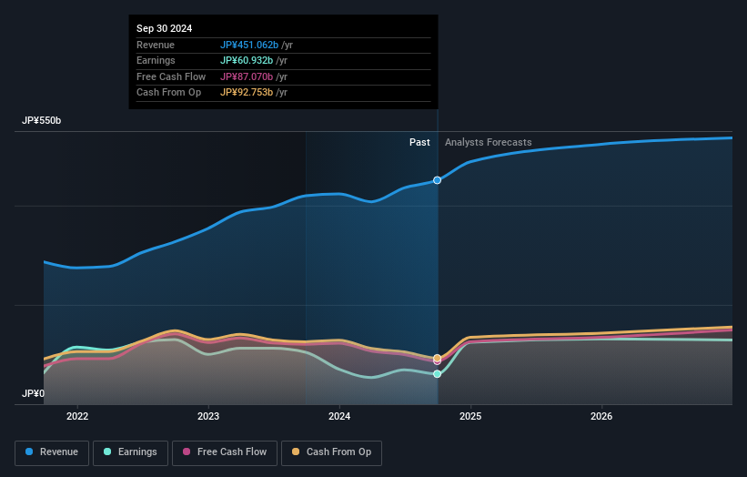 earnings-and-revenue-growth