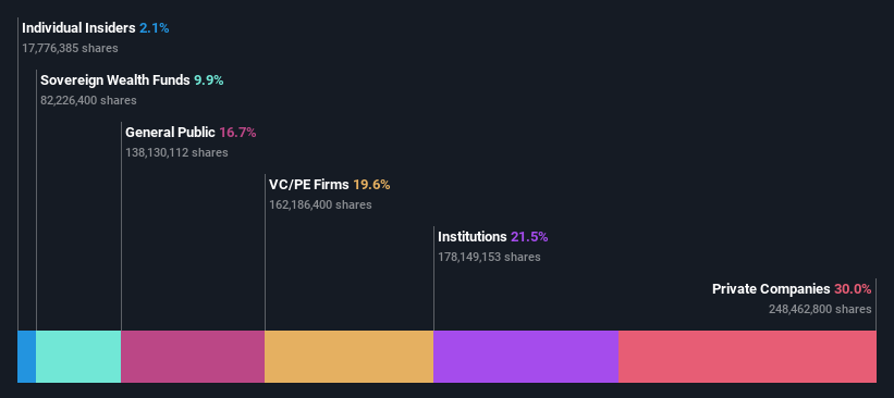 ownership-breakdown