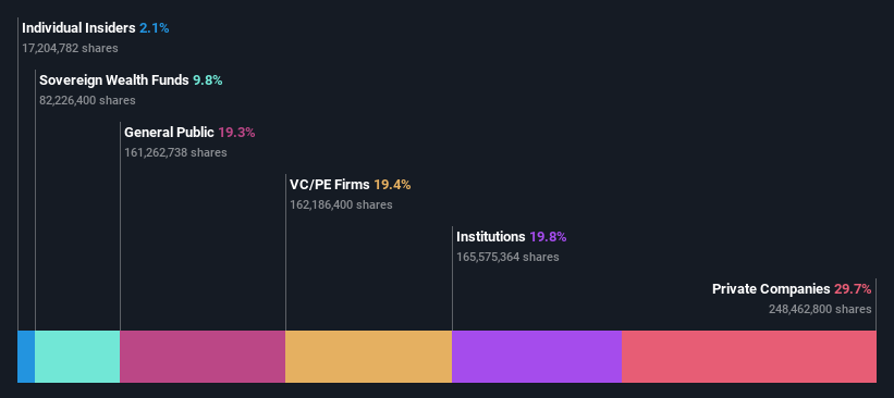 ownership-breakdown