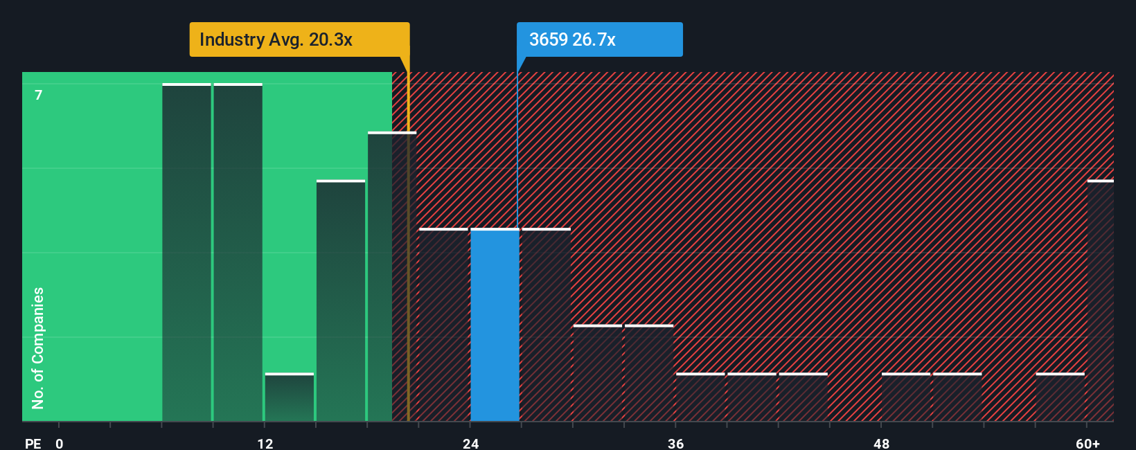 pe-multiple-vs-industry