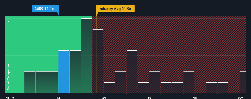 pe-multiple-vs-industry