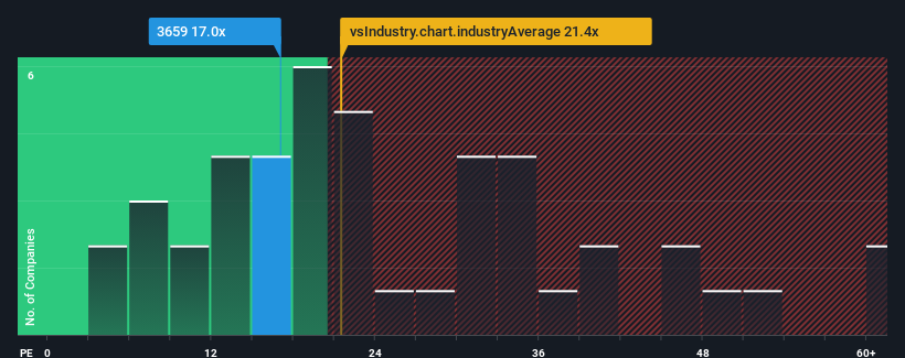 pe-multiple-vs-industry