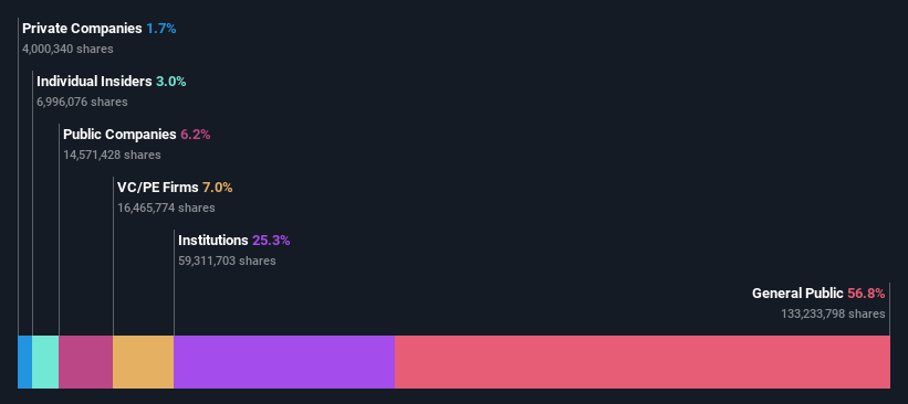 ownership-breakdown