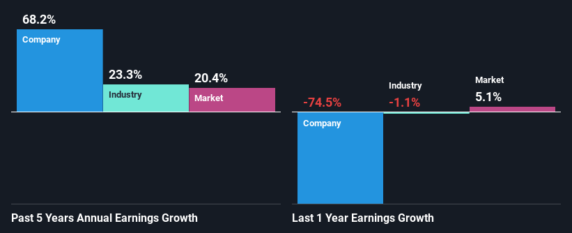 past-earnings-growth