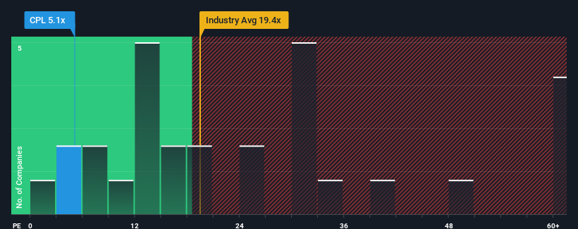 pe-multiple-vs-industry