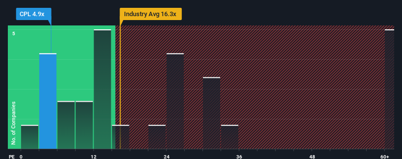 pe-multiple-vs-industry