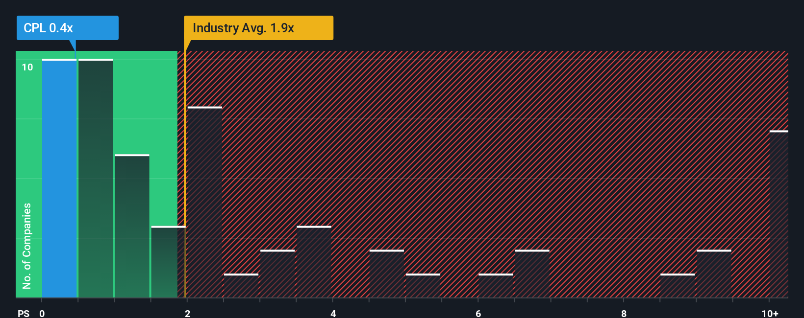 ps-multiple-vs-industry