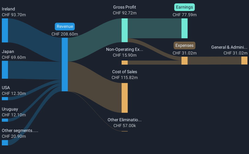 revenue-and-expenses-breakdown