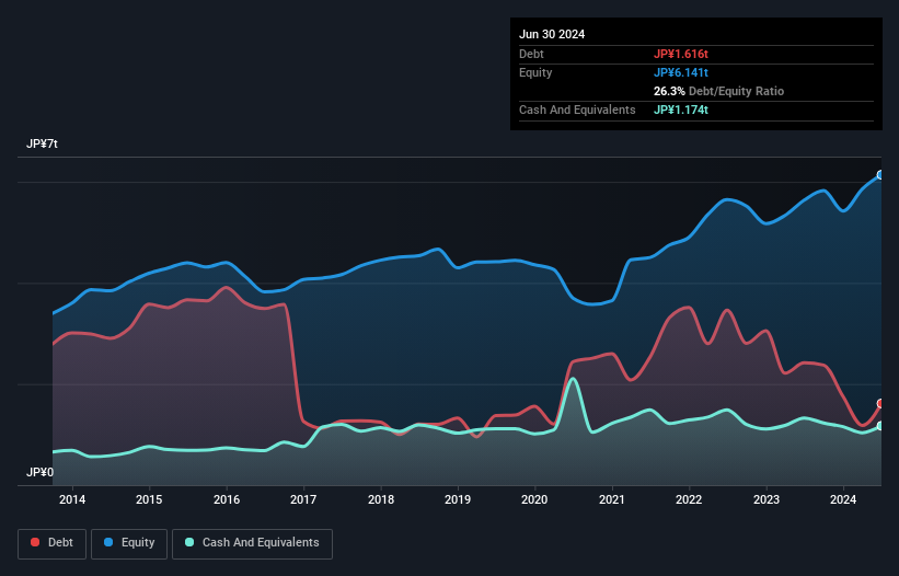 debt-equity-history-analysis