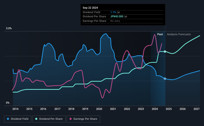 historic-dividend