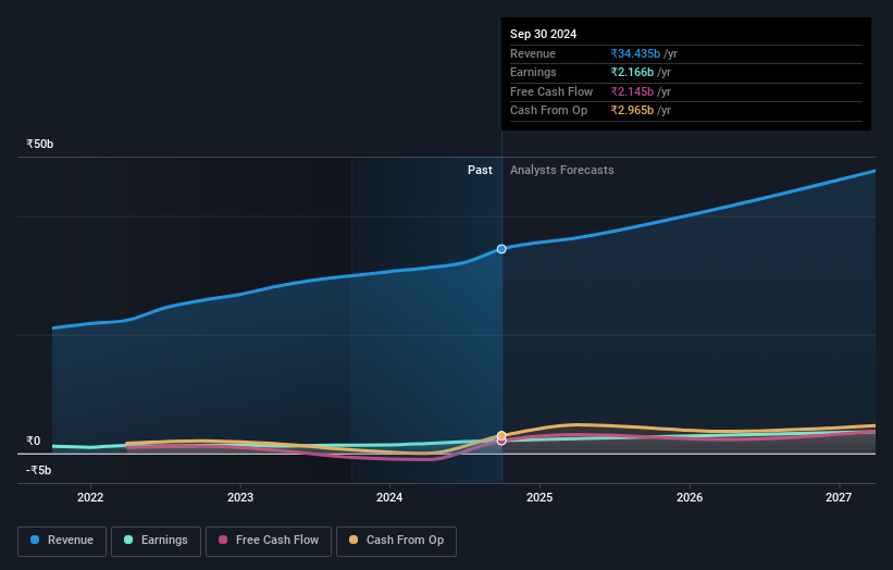 earnings-and-revenue-growth