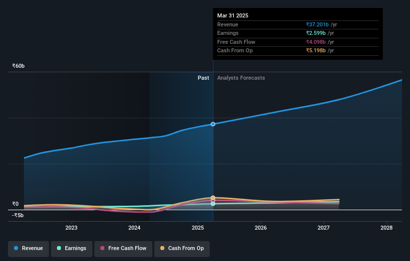 earnings-and-revenue-growth