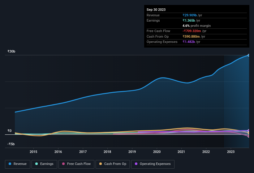 earnings-and-revenue-history