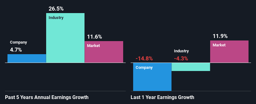 past-earnings-growth