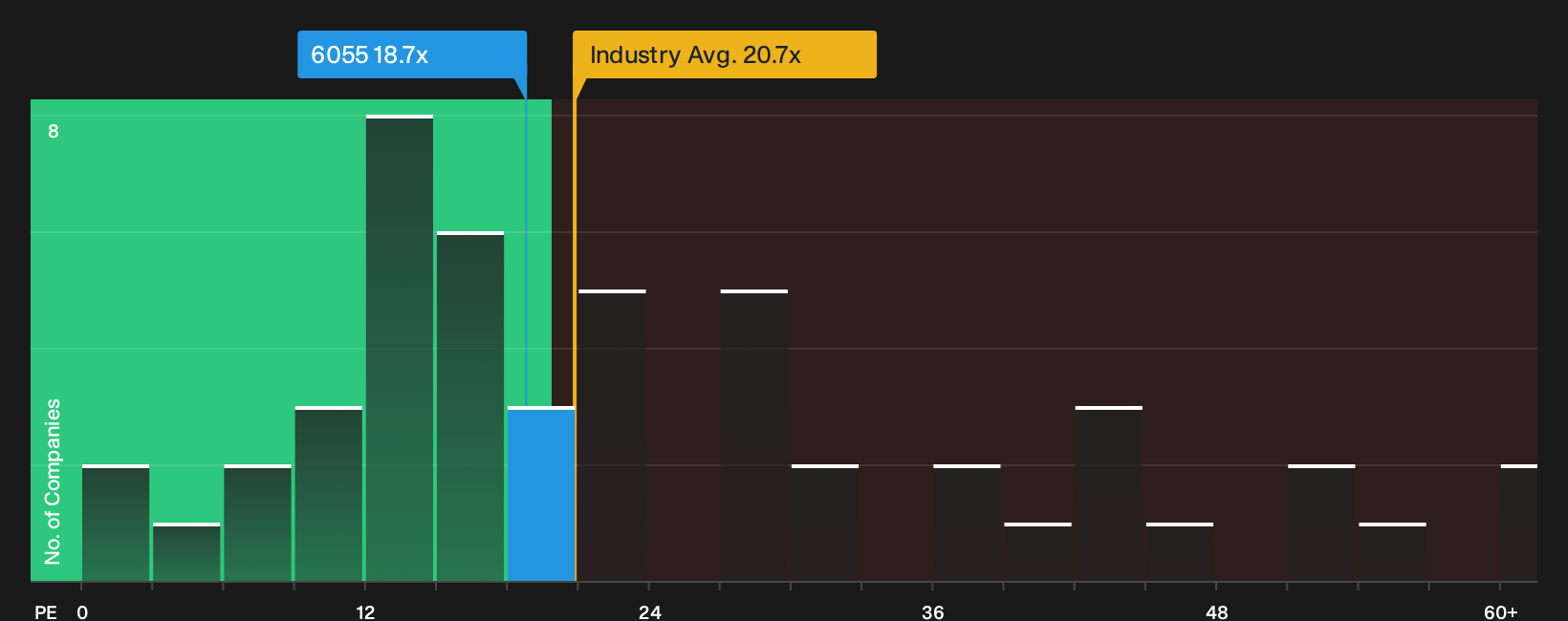 TSE:6055 P/E Ratio as at Oct 2026