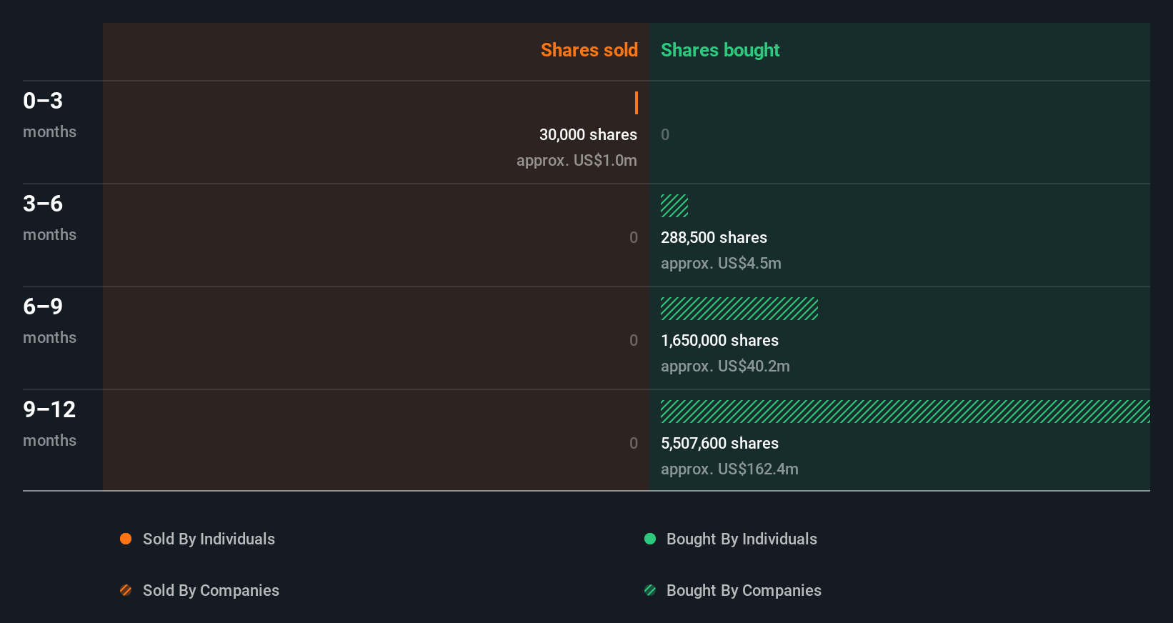 insider-trading-volume