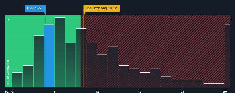It's A Story Of Risk Vs Reward With PBF Energy Inc. (NYSE:PBF)