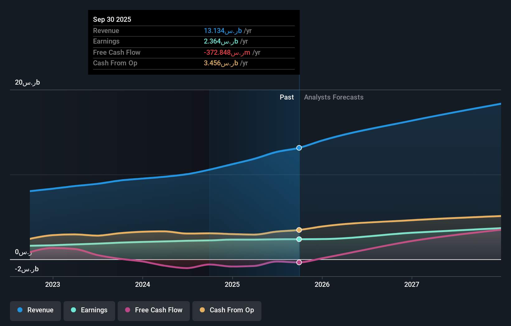 earnings-and-revenue-growth