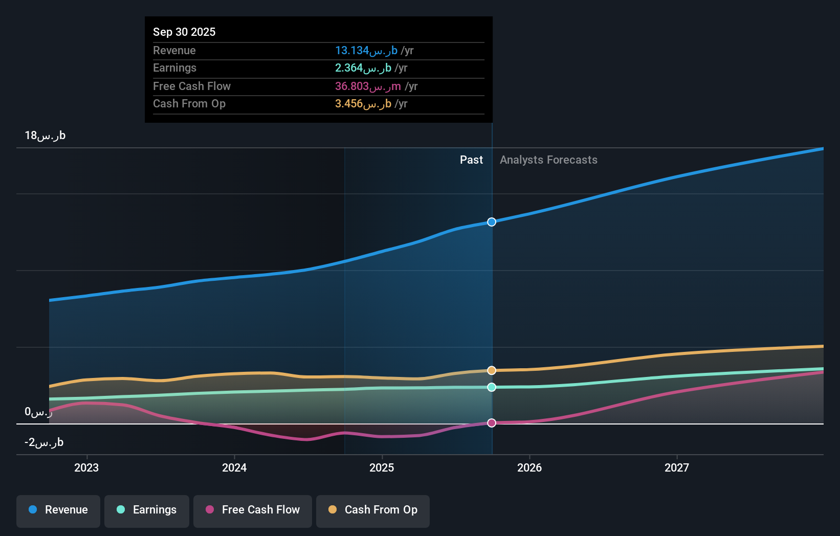 earnings-and-revenue-growth