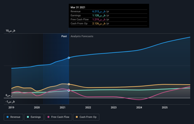 earnings-and-revenue-growth