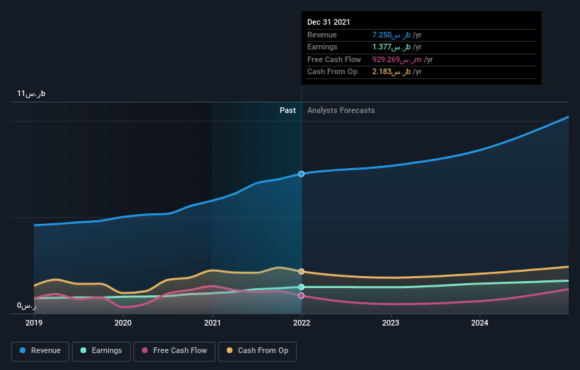 earnings-and-revenue-growth