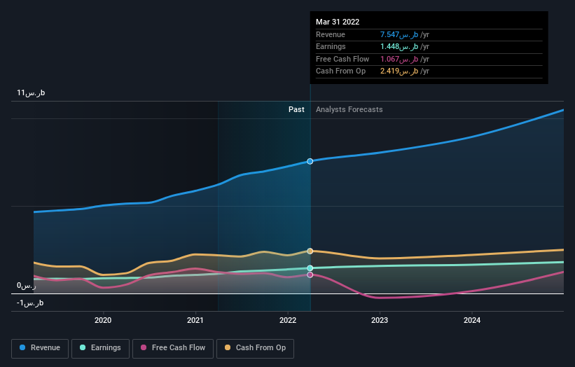 earnings-and-revenue-growth