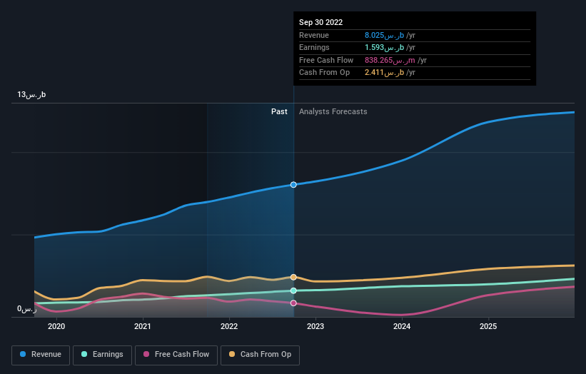 earnings-and-revenue-growth