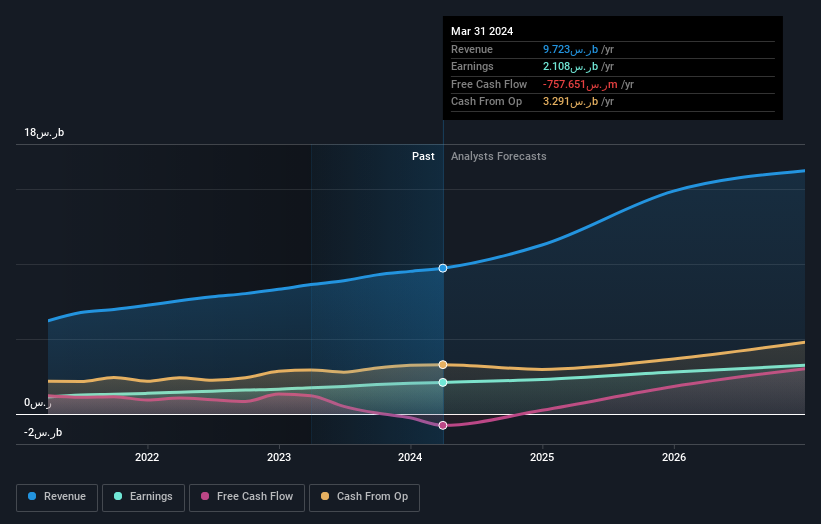 earnings-and-revenue-growth