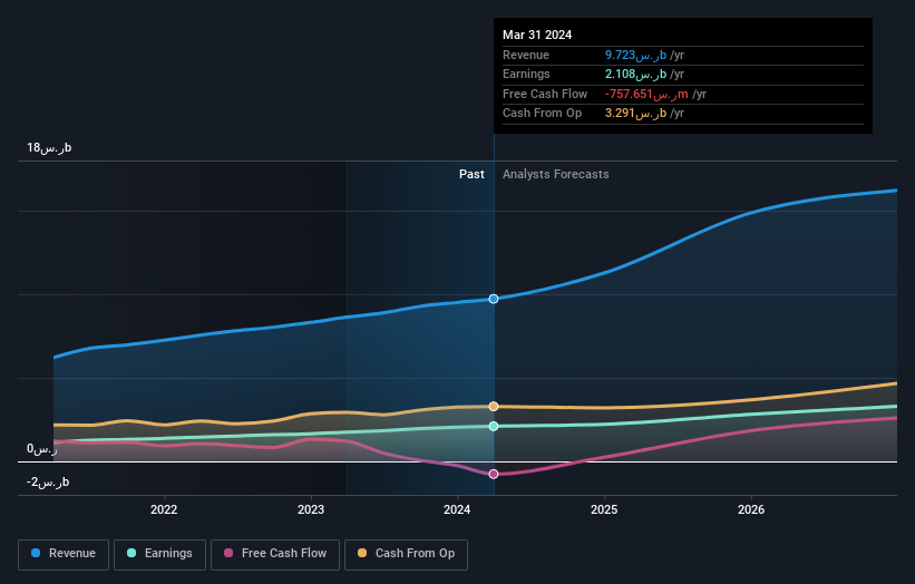 earnings-and-revenue-growth