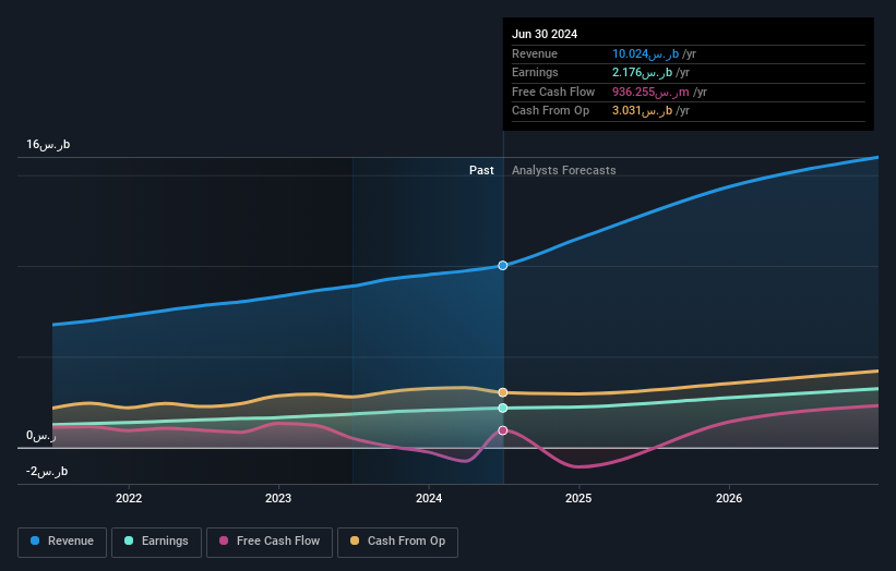 earnings-and-revenue-growth