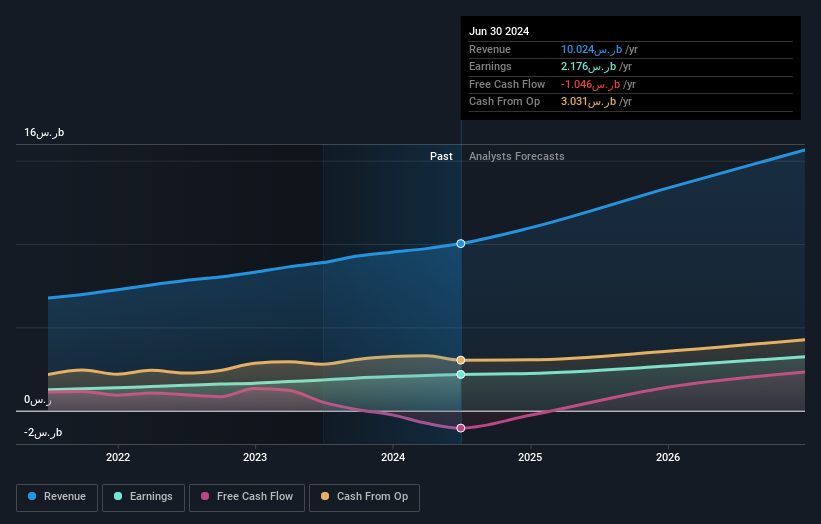 earnings-and-revenue-growth