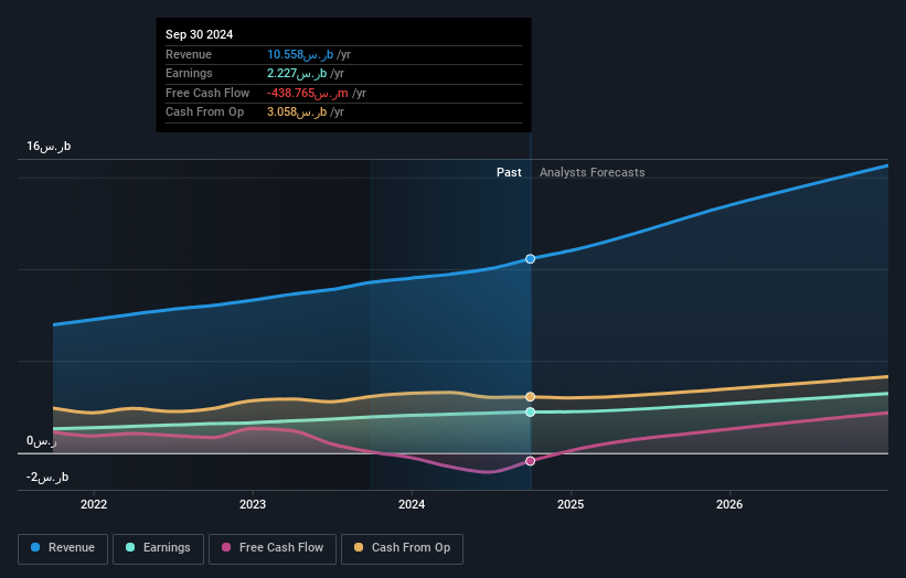 earnings-and-revenue-growth