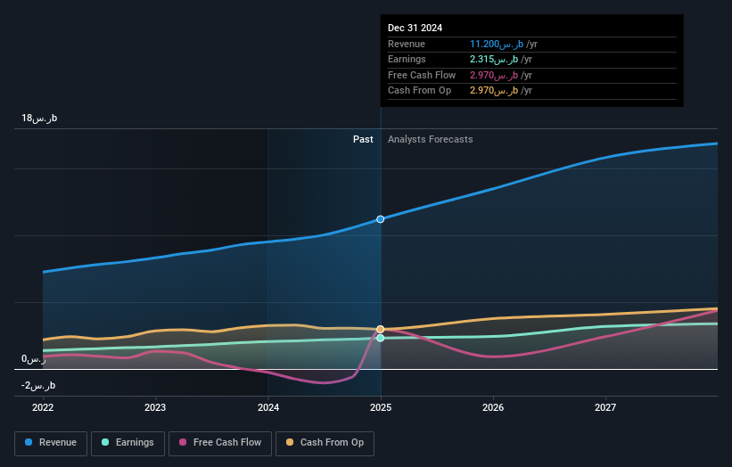 earnings-and-revenue-growth