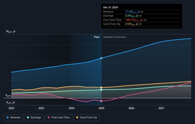 earnings-and-revenue-growth