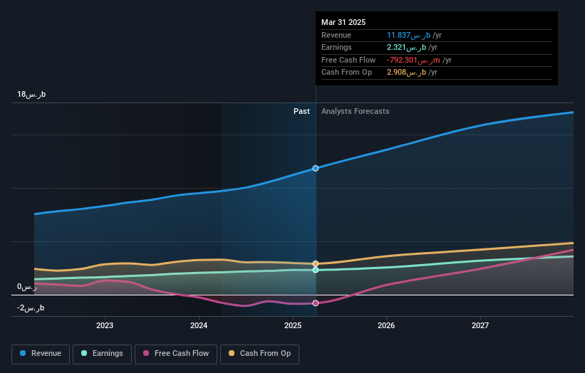 earnings-and-revenue-growth