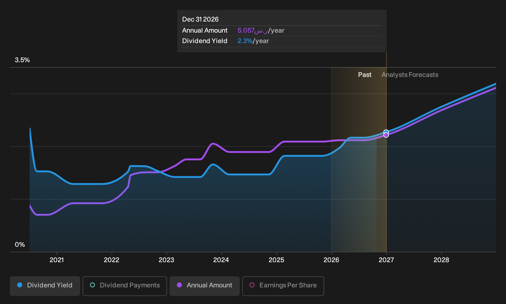 historic-dividend