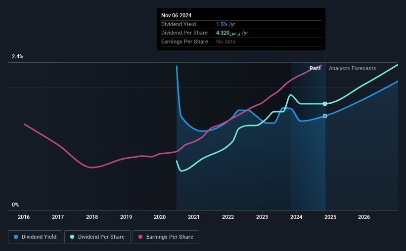 historic-dividend