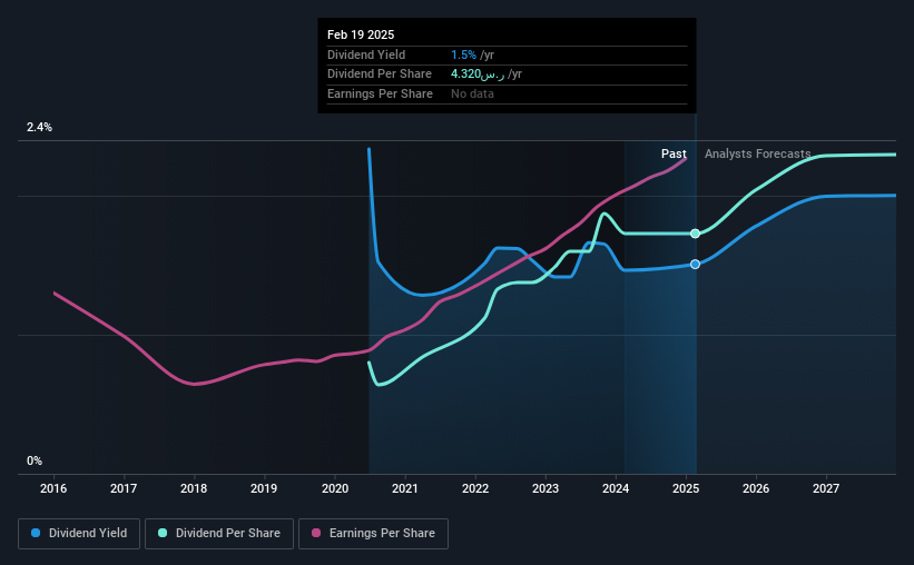 historic-dividend