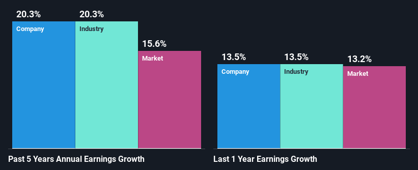 past-earnings-growth