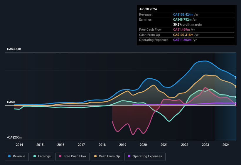 earnings-and-revenue-history