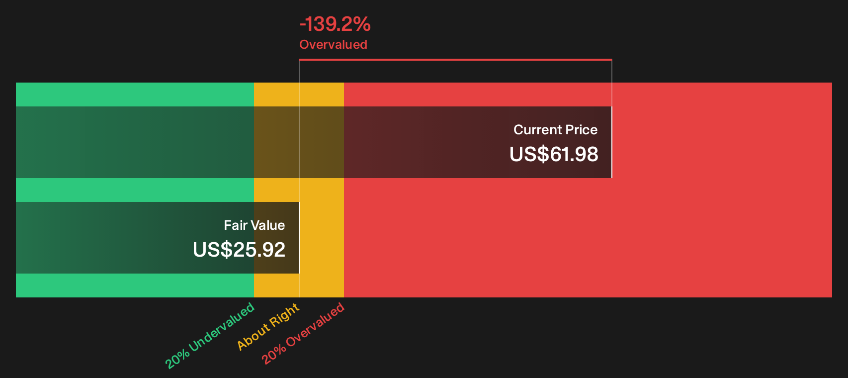GRBK Discounted Cash Flow as at Oct 2026