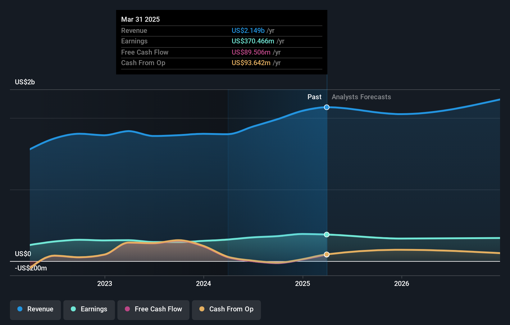 earnings-and-revenue-growth