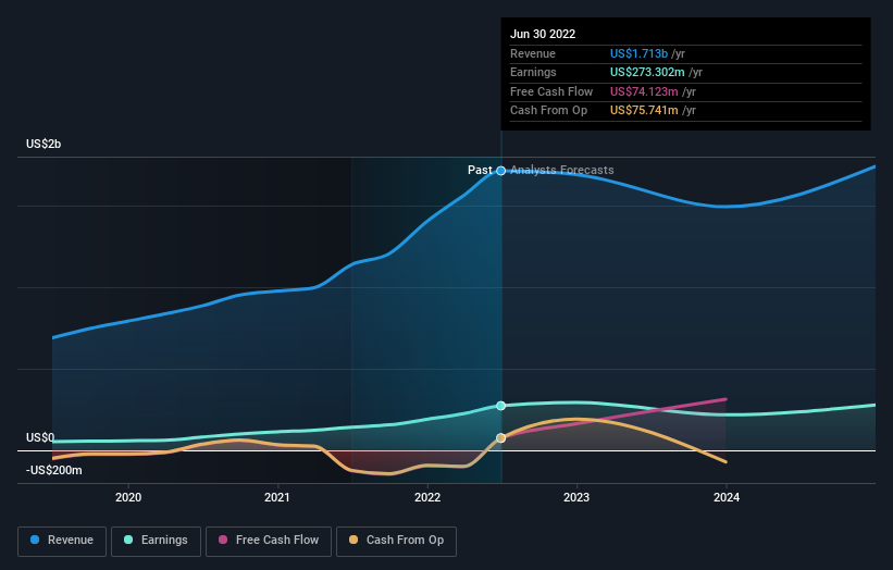 earnings-and-revenue-growth