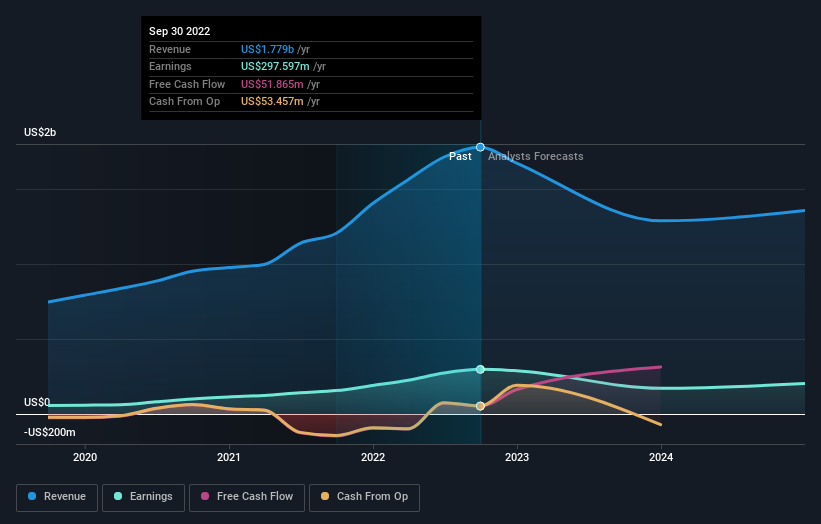 earnings-and-revenue-growth