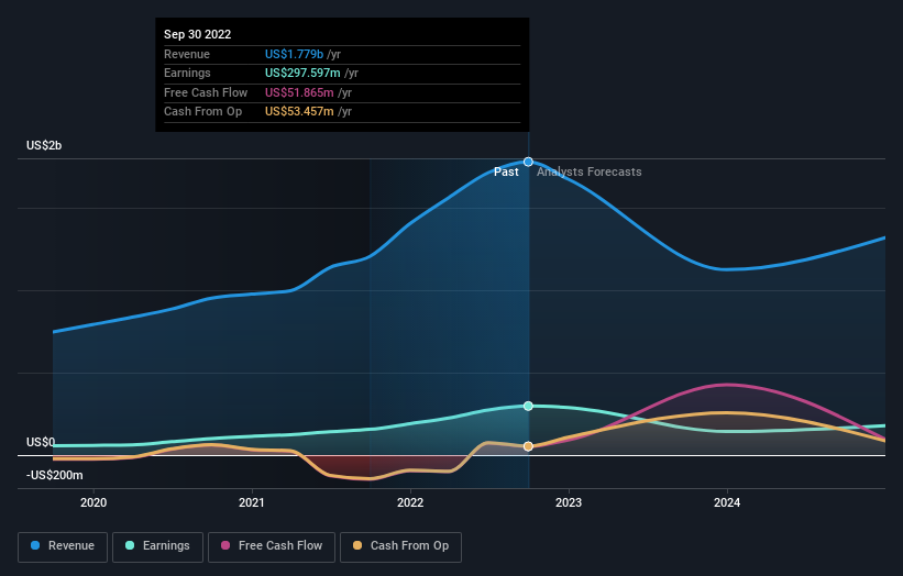 earnings-and-revenue-growth