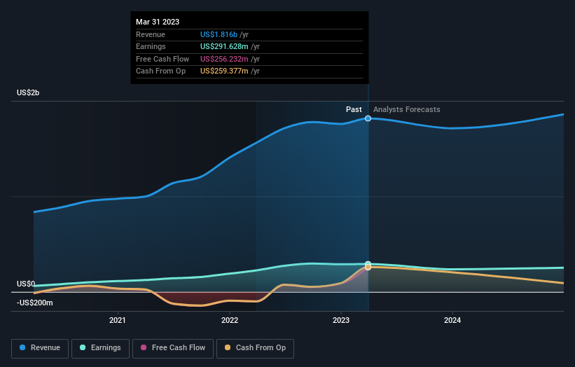 earnings-and-revenue-growth